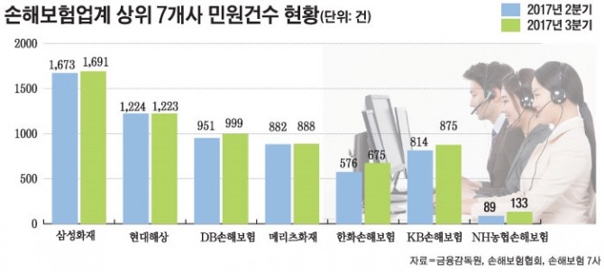 그래픽=오재우 디자이너