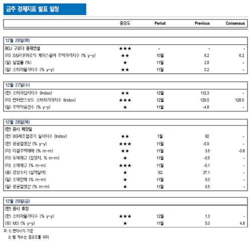 자료=NH투자증권