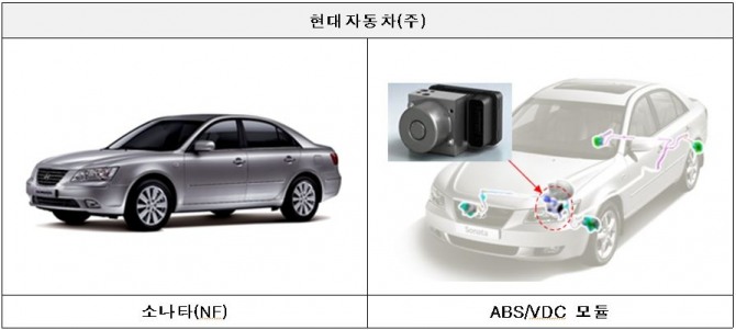 현대차가 쏘나타와 그랜저 2개 차종 약 90만대 리콜을 실시한다. 사진 = 국토교통부