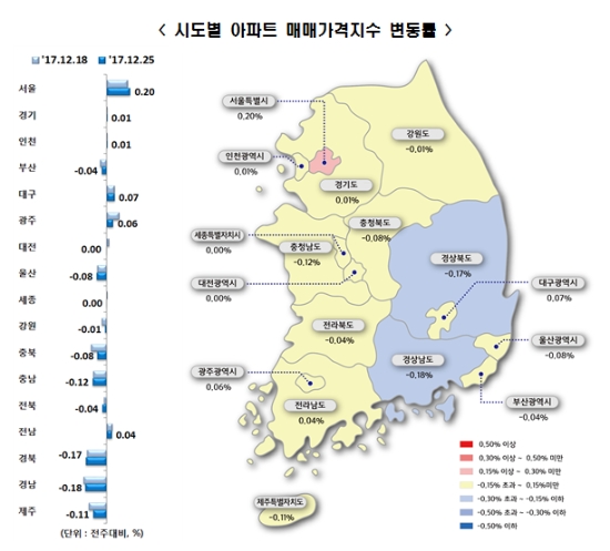 자료 : 한국감정원
