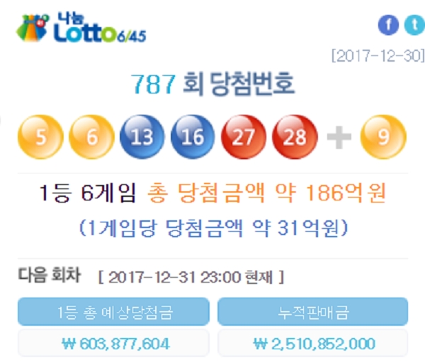 787회 나눔로또 1등 당첨자는 총 6명이다. 자료=나눔로또