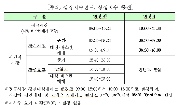 자료=한국거래소
