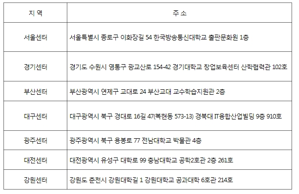 전국 7곳 현장지원센터에서는 방문 상담을 받을 수 있다./학자금 대출 전국 7곳 현장지원센터