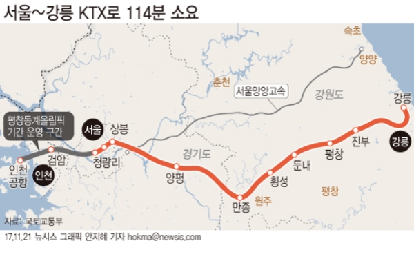 KTX 서울~강릉 노선/뉴시스