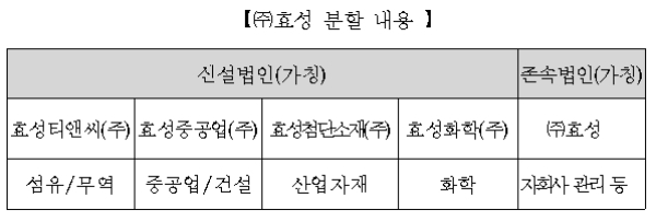 한국거래소 홈페이지 