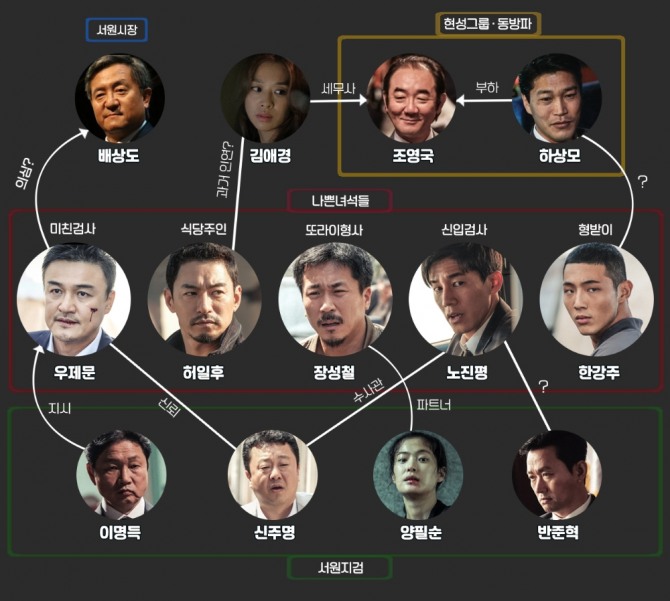 OCN 주말드라마 '나쁜 녀석들2: 악의 도시' 8회 김무열, 아무도 믿지말라 하더니...박중훈 이제 어쩌나? 1월 7일(일요일) 케이블 영화채널 OCN 편성표에 따르면 오후 9시 OCN 주말드라마 ‘나쁜 녀석들2: 악의 도시’ 7회 재방송에 이어 오후 10시 20분 OCN 주말드라마 ‘나쁜 녀석들2: 악의 도시’ 8회(본방송)가 방송된다.  (OCN 주말드라마 ‘나쁜 녀석들2: 악의 도시’에는 박중훈(우제문 역), 주진모(허일후 역), 양익준(장성철 역), 김무열(노진평 역), 지수(한강주 역), 송영창(배상도 역), 주진모(이명득 역), 김유석(반중혁 역), 박수영(신주명 역), 옥자연(양필순 역), 김홍파(조영국 역), 최귀화(하상모 역), 장신영(김애경 역) 등의 배우가 출연한다. '블랙' 후속 '나쁜녀석들2 악의 도시' 미리보기 예고·줄거리·등장인물관계도·재방송·몇부작 안내 /사진=OCN 주말드라마 ‘나쁜 녀석들: 악의 도시’ 8회 예고 영상 캡처 & 등장인물/인물관계도 스틸컷