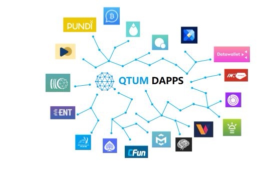 퀀텀 연계 프로그램 프로젝트인 'DAPP(답)'. 현재 18개의 DAPP이 퀀텀 블록체인 하에 개발되고 있다.
