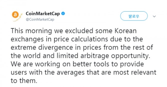 빗썸 코인원 코빗 등 한국의 3대 가상화폐거래소에서 형성되는 거래 시세와 거래량 그리고 시가총액등이 국제통계에서 빠졌다. 김치 프리미엄 탓이다. 사진은  한국 가상화폐거래소 제외 사실을 알리는 코인마켓캡 트위터 통보문. 