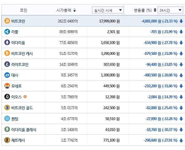 빗썸거래소=11일 오후 1시53분 시세동향