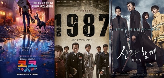 [CGV예매/현재 상영 영화순위 TOP7 예매율&관객수] 1위 '코코' 2위 '1987' 3위 '신과함께 죄와 벌' 4위 '쥬만지: 새로운 세계' 5위 '위대한 쇼맨'  6위 '다운사이징' 7위 '메이즈 러너: 데스 큐어'  ...영화 개봉일, 누적 관객수, 상영등급, 장르, 영화 2017년 12월, 2018년 1월 개봉예정 영화, 이번 주 개봉예정작, 영화 예매율 영화순위, 영화예매순위, 상영중인 영화순위, 현재 상영 영화순위, 개봉영화순위, 최신영화순위 현재 상영작 영화 추천, CGV 영화 추천, 개봉영화, 개봉예정영화, 최신 개봉영화, 이번 주말 추천영화, 어린이 애니메이션 추천 영화 안내 /사진= 영화 '코코', 영화 '1987', 영화 '신과함께 - 죄와 벌' 각 영화 공식포스터