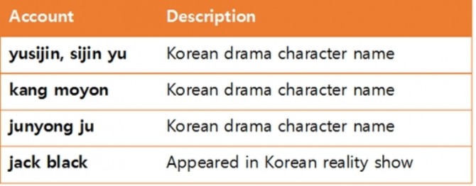 사용자가 한국 문화를 잘 알고 있다는 사실을 알 수 있도록 구현된 명령. 자료=맥아피