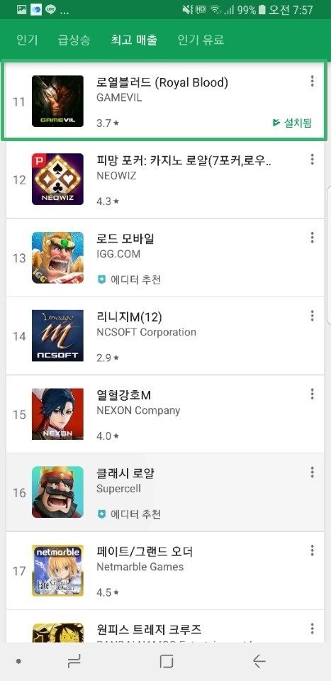 게임빌 모바일 MMORPG '로열블러드'가 15일 구글 플레이 게임 매출 순위 11위를 기록했다. 