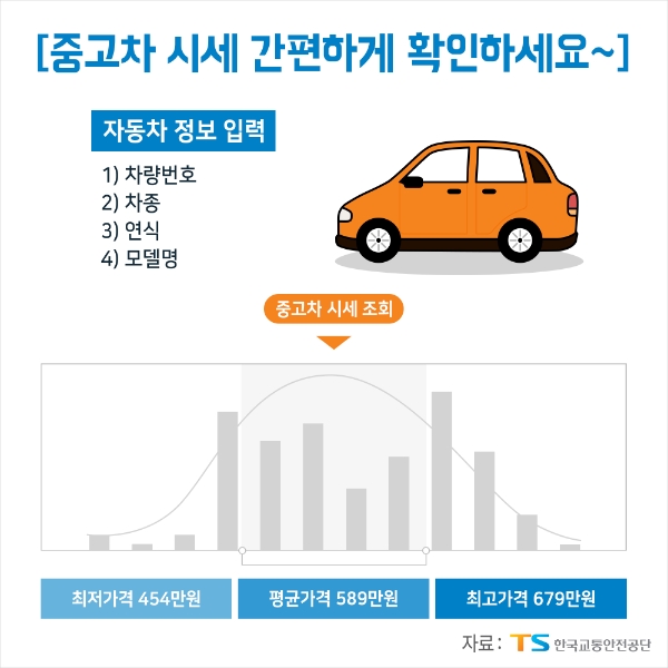 중고차 시세모형 이미지. /사진=한국교통안전공단