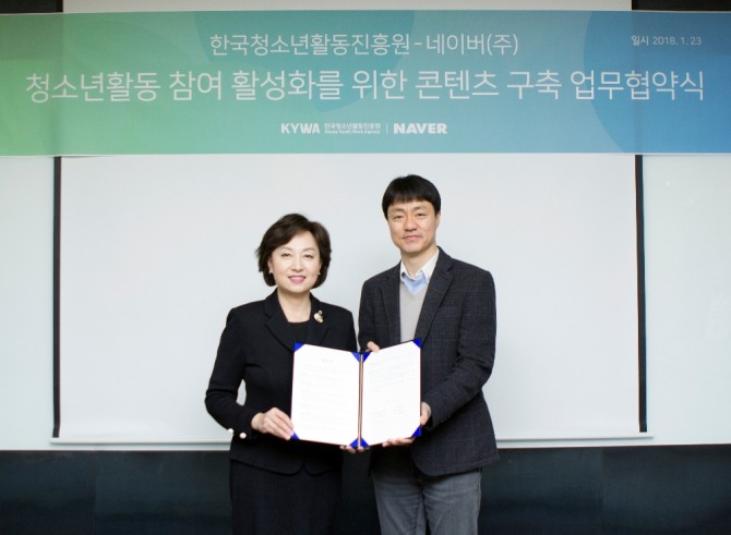 네이버가 한국청소년활동진흥원과 청소년활동 참여 활성화를 위한 콘텐츠 구축 업무협약을 체결했다고 밝혔다. 