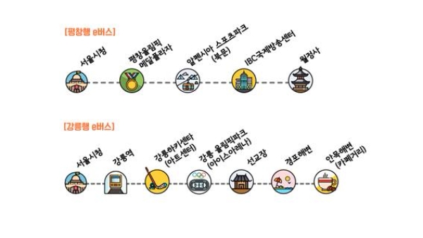 서울~평창.강릉 무료 셔틀버스 노선도 / 서울시