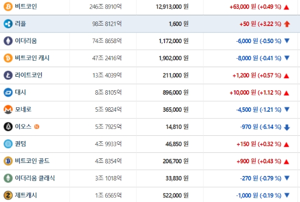 사진=빗썸 가상화폐 거래소 홈페이지