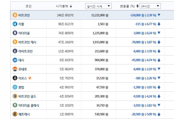 빗썸거래소= 25일 오전 7시 16분 현재 시세동향