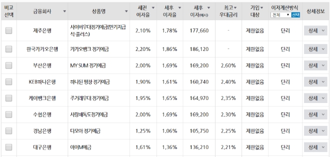 금융상품통합비교공시 '금융상품한눈에'.