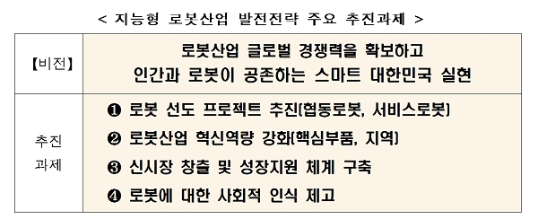 산업통상자원부가 지능형 로봇산업 발전전략을 추진한다. 자료=산업통상자원부. 