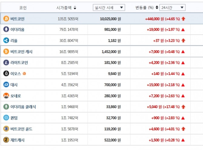 오전 7시 30분 빗썸 홈피.