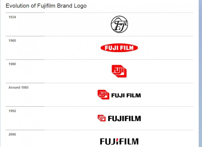 일본 후지필름  7조 M&A, 제록스((Xerox) 꿀꺽… 복사기· 카메라 새 공룡  