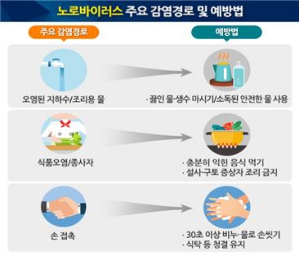 조직위 제공