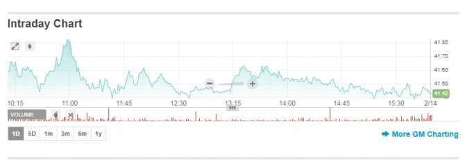GM 군산공장 폐쇄 후폭풍, 금융 외환시장 흔들…달러환율 뉴욕증시 다우지수 국제유가 금값 가상화폐 시세  어디로. 