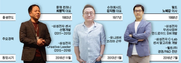 IT 스타트업을 이끌고 있는 경영진과 '스타트업의 생존'에 대해 스마일게이트 오렌지팜 서초 센터에서 좌담회를 진행했다. 디자인=오재우 디자이너