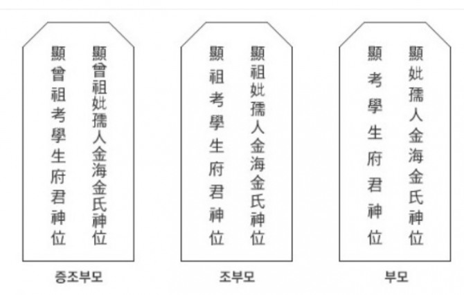 증조할아버지와 증조할머니, 할아버지와 할머니, 아버지와 어머니 지방쓰는 법.