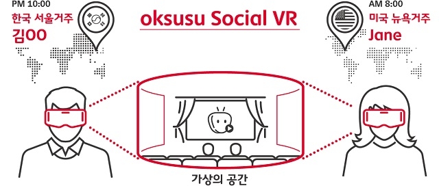 SKT의 옥수수 소셜 VR 도식.