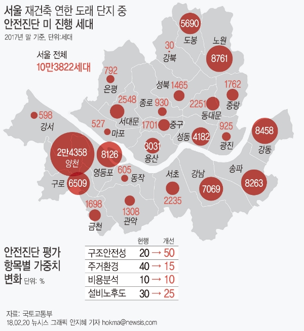 국토교통부가 안전진단 기준을 새로 발표했다 / 뉴시스 