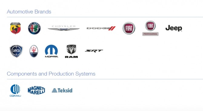 피아트크라이슬러 브랜드 