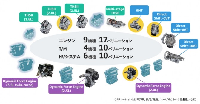 도요타 신형 파워 트레인 라인업. 자료=도요타