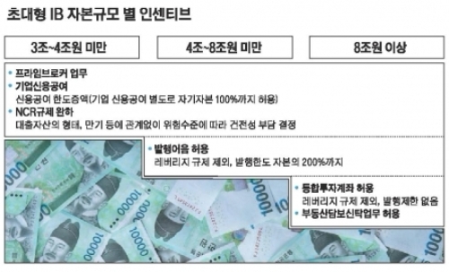 자료=금융위, 한국신용평가