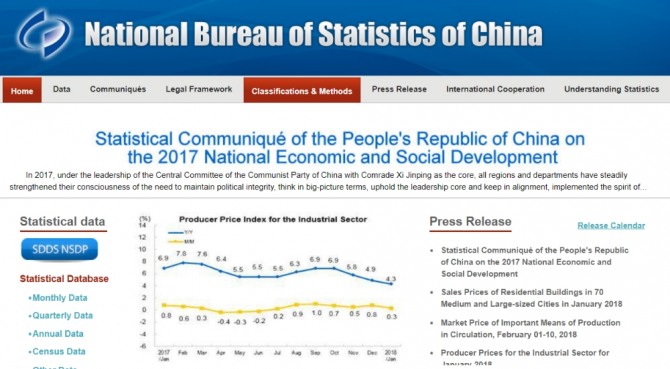 중국 1인당 GDP 8900$, 덩치만 세계2위 국민소득은 80위…  국가통계국 경제연보 발표