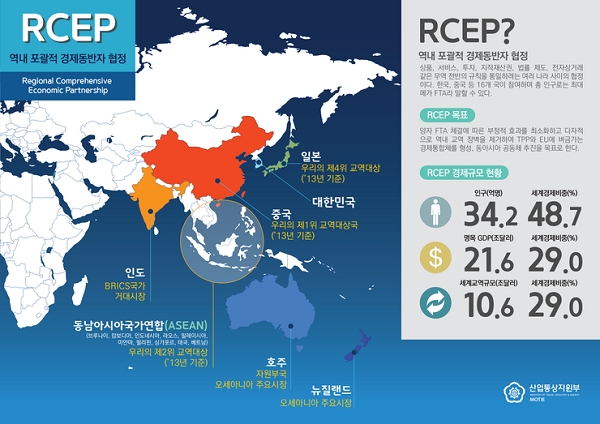RCEP 회기간 장관 회의가 3일 싱가포르에서 열린다. 자료=산업통상자원부.