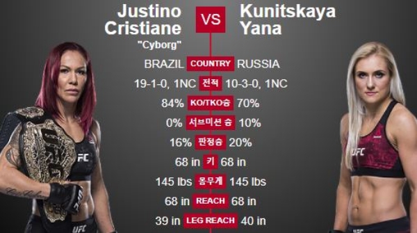 UFC 홈페이지 캡처