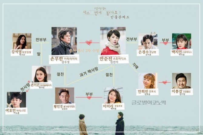 SBS 월화드라마 '키스 먼저 할까요' 인물관계도. 사진=훈주 제공