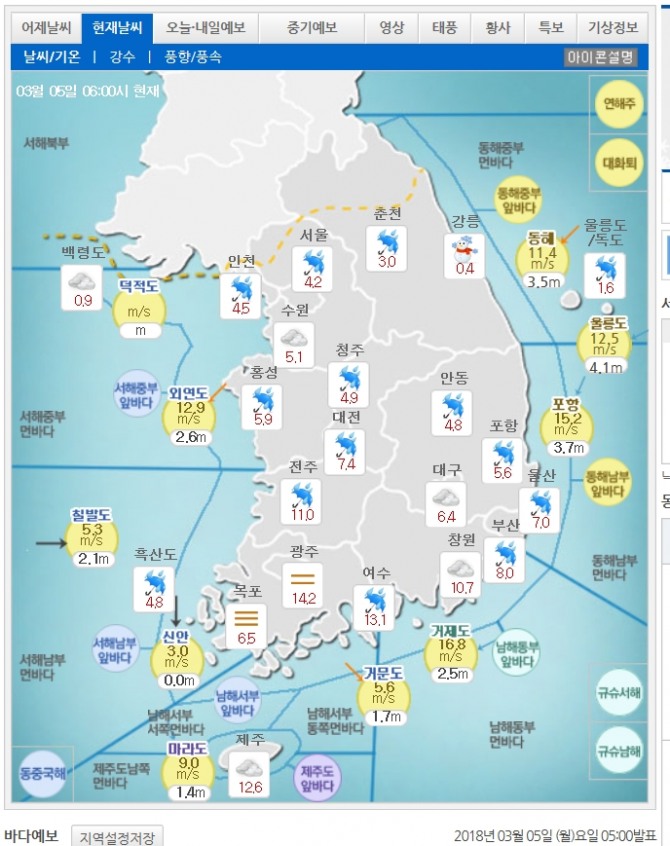 3월 두 번쨋주 첫날인 오늘(5일)은 전국 대부분 지역에 비가 내리고 있다. 예상되는 강수량은 ▲강원영동·충청도·남부지방·제주도· 울릉도· 독도 20~60㎜ ▲남해안·제주도 산지 80㎜ 이상 ▲서울·경기도· 강원영서·서해5도 10~40㎜ 등이다.