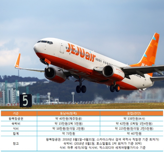 사진=제주항공