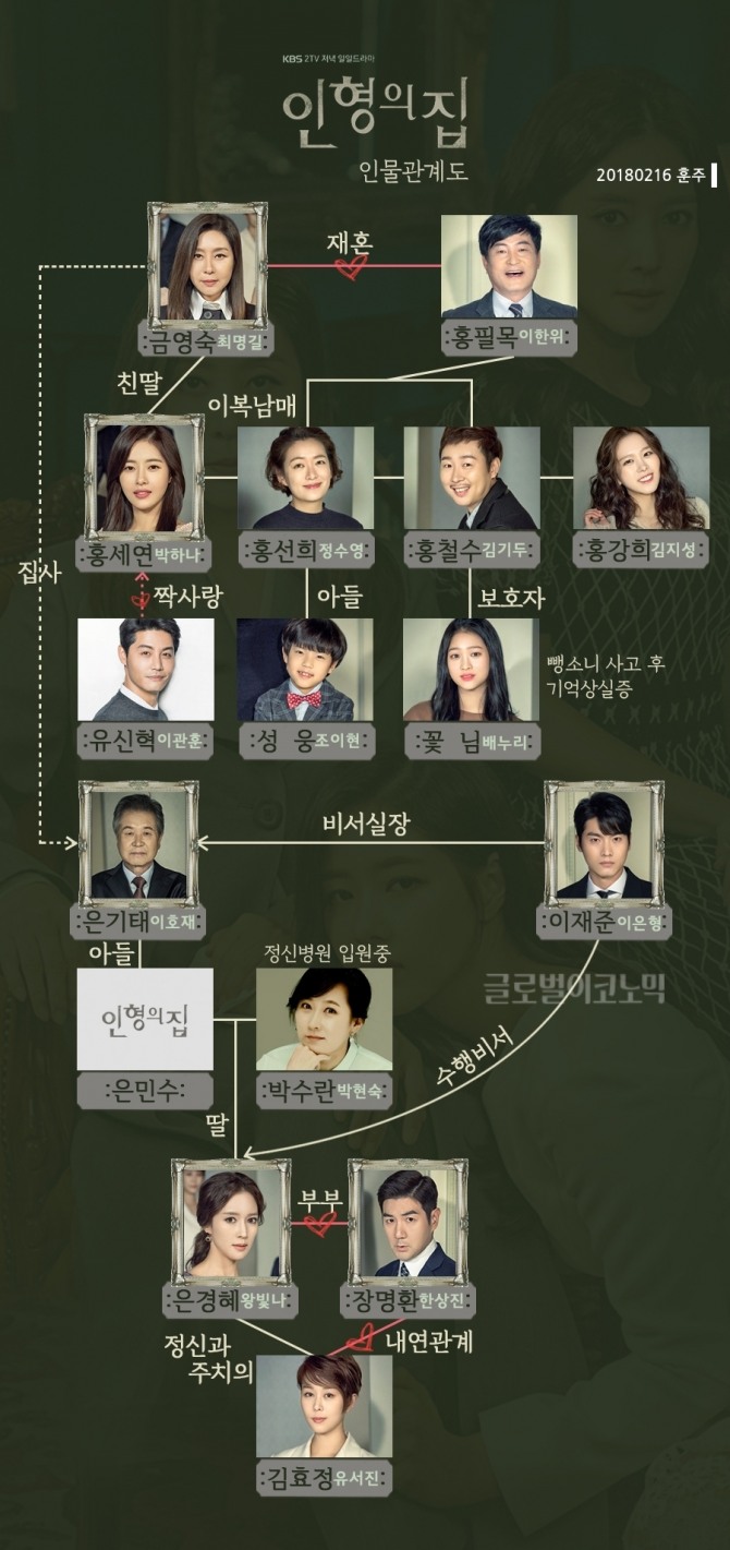 KBS2 일일드라마 '인형의 집' 박하나, 왕빛나, 이은형, 한상진, 최명길 등 등장인물과 인물관계도. 사진=훈주 제공