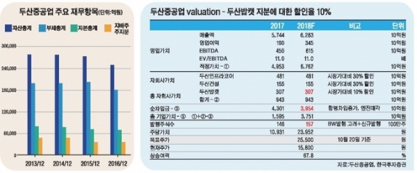 자료=에프엔가이드, 한국투자증권
