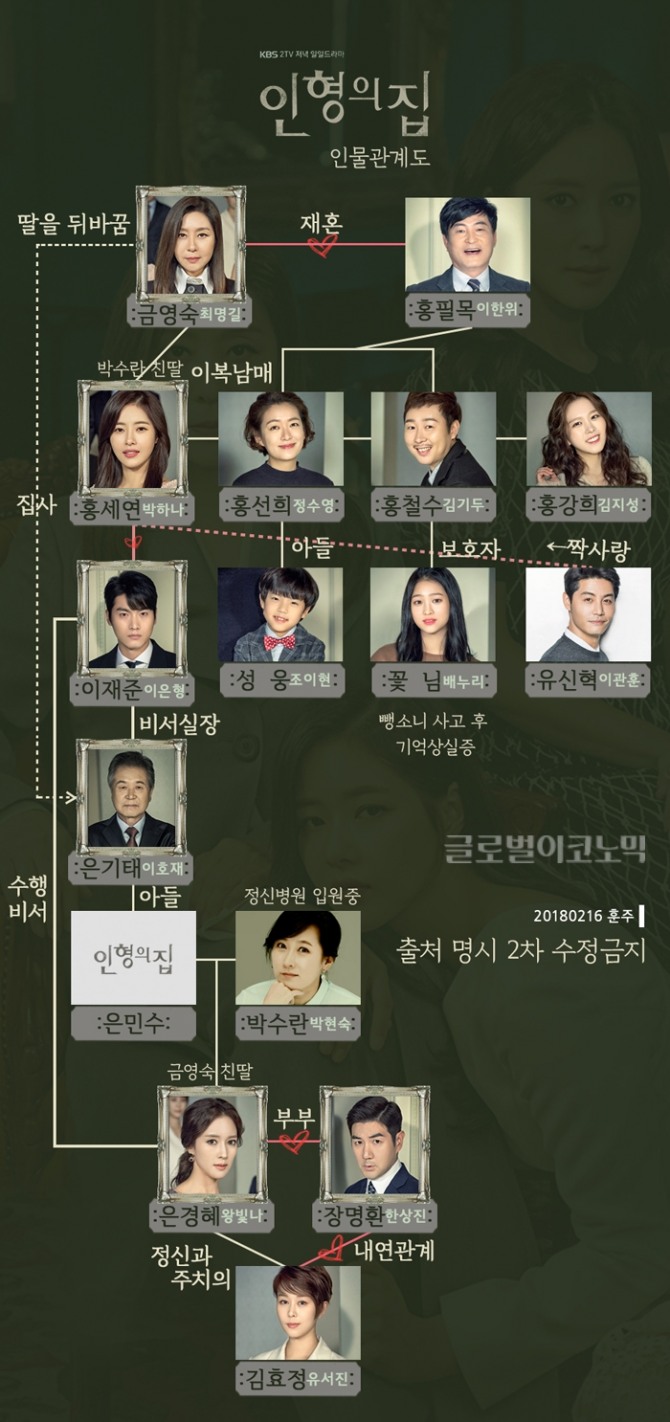 KBS2 일일드라마 '인형의 집' 박하나, 왕빛나, 최명길, 이은형, 한상진 등 등장인물과 인물관계도. 사진=훈주 제공