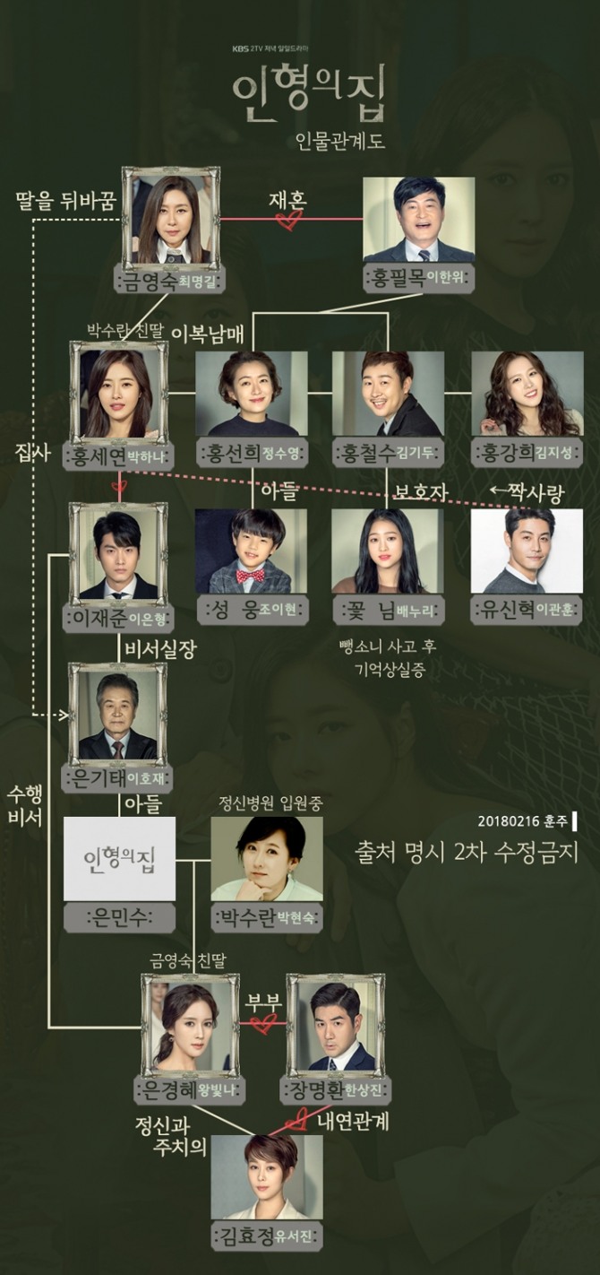 KBS2 일일드라마 '인형의 집' 인물관계도. 사진=훈주 제공