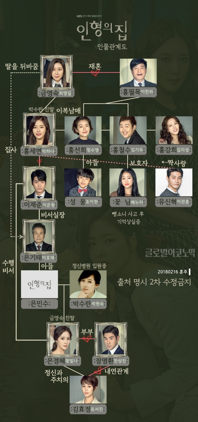 KBS2 일일드라마 '인형의 집' 박하나, 왕빛나, 이은형, 한상진 등 등장인물과 인물관계도. 사진=훈주 제공