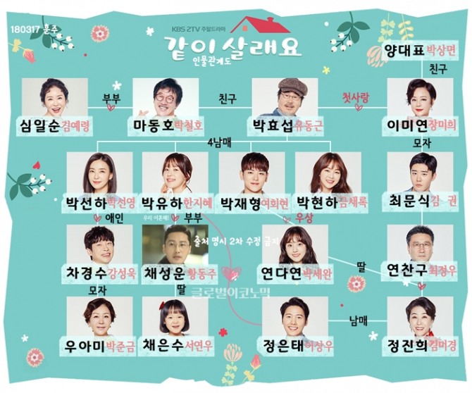 KBS2 주말드라마 '같이 살래요' 인물관계도. 사진=훈주 제공