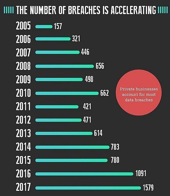 2012~2017년 기업 데이터 유출 사건 통계. 자료=마이나비뉴스