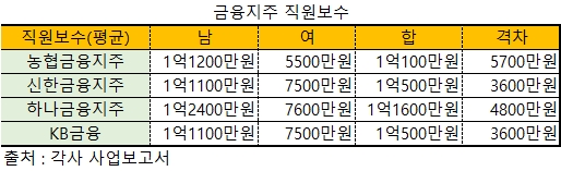 자료순서 : 가나다순