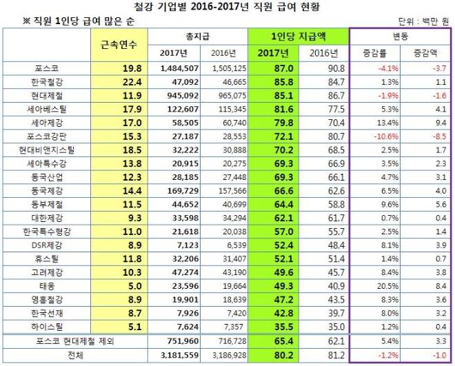 자료: 글로벌이코노믹 정리