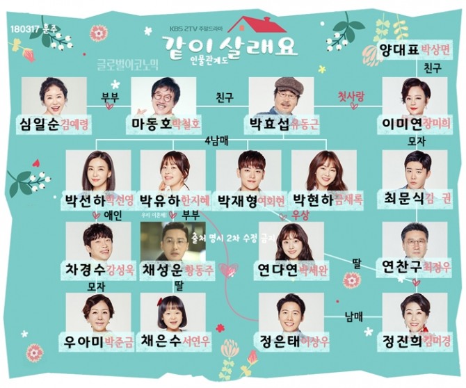 KBS2 주말드라마 '같이 살래요' 인물관계도. 사진=훈주 제공